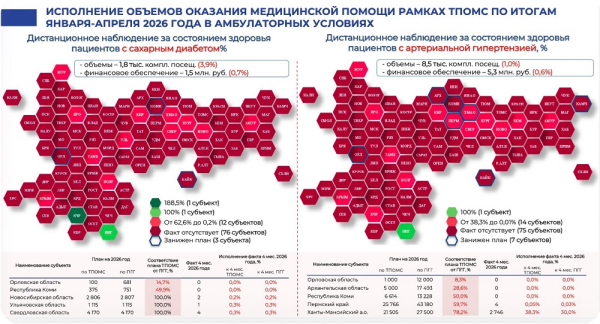 Ингушетия вырвалась в лидеры по дистанционному мониторингу пациентов Ингушетия вырвалась в лидеры по дистанционному мониторингу пациентов