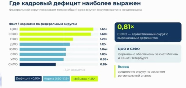 В России могут снизить норматив обеспеченности населения аллергологами-иммунологами В России могут снизить норматив обеспеченности населения аллергологами-иммунологами