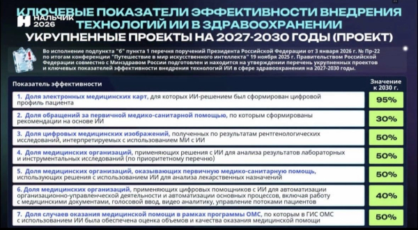 Минздрав РФ планирует создать цифровые профили почти всех пациентов с помощью ИИ