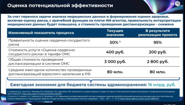Эксперты назвали нынешнее применение искусственного интеллекта экономически неэффективным