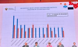 Москва лидирует по числу случаев материнской смерти в России