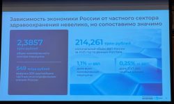 Доля частной медицины в ВВП России превысила 1%