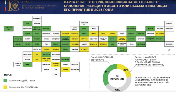 В РПЦ представили карту регионов с полным запретом на аборты вне системы ОМС