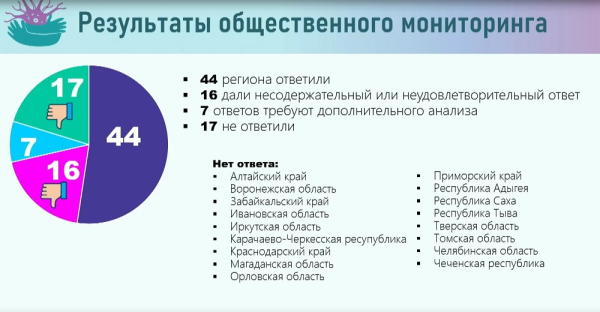 Союз пациентов направит в Минздрав РФ предложения по улучшению маршрутизации больных с мигренью Союз пациентов направит в Минздрав РФ предложения по улучшению маршрутизации больных с мигренью