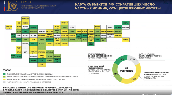 В РПЦ представили карту регионов с полным запретом на аборты вне системы ОМС